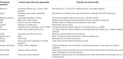 Wireless Terrestrial Backhaul for 6G Remote Access: Challenges and Low Power Solutions